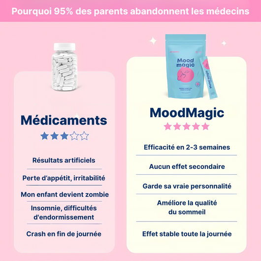 MoodMagic Kids (Copy)