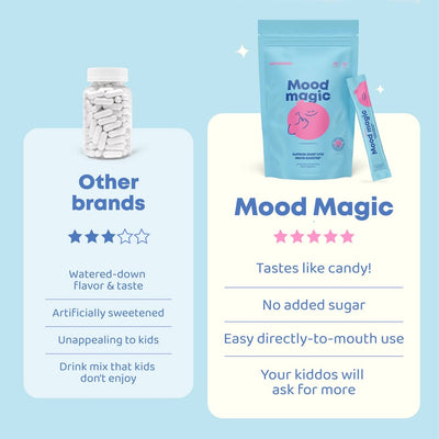 MoodMagic Kids